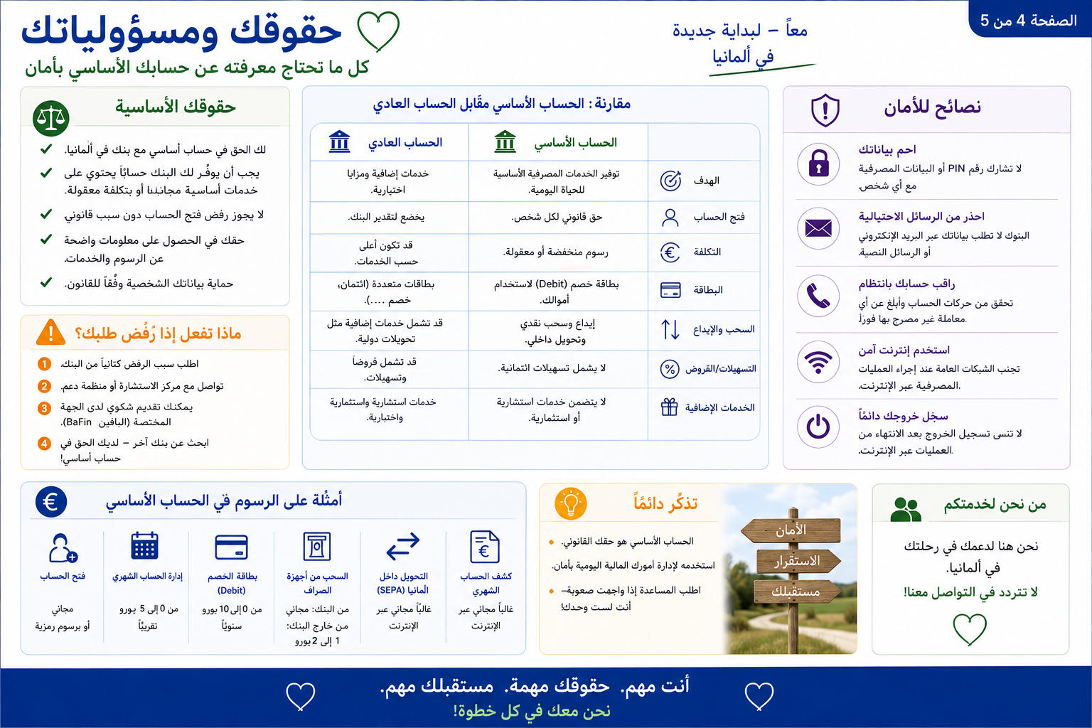 Basiskonto – العربية – Bild 4