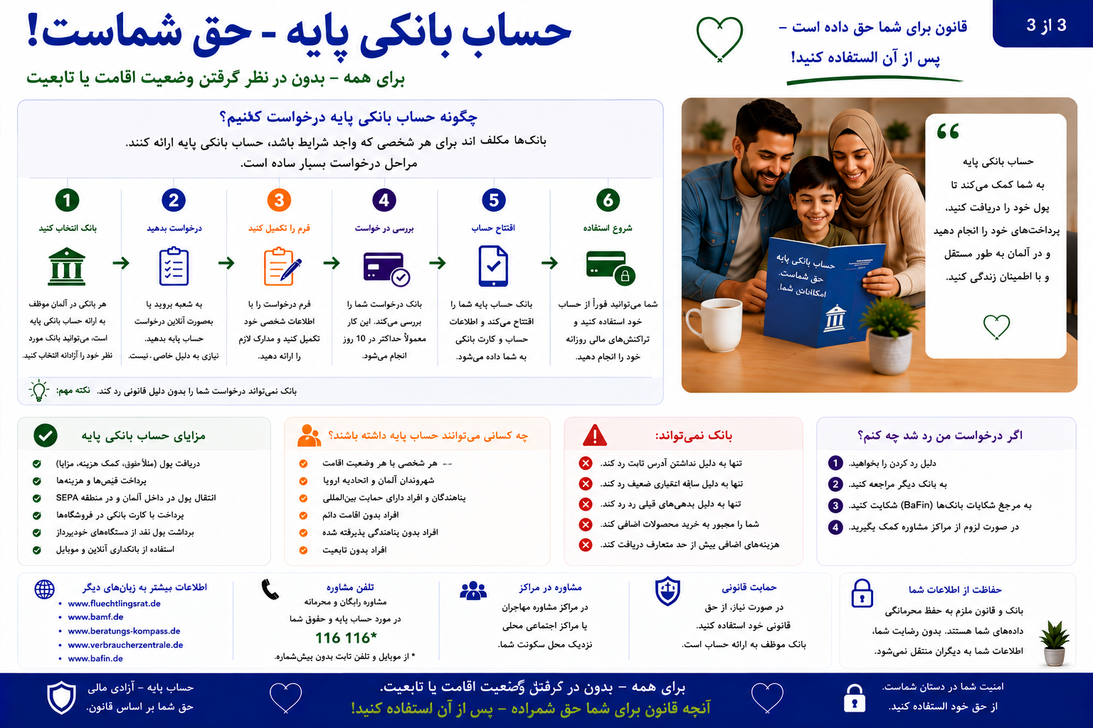 Basiskonto – دری – Bild 3