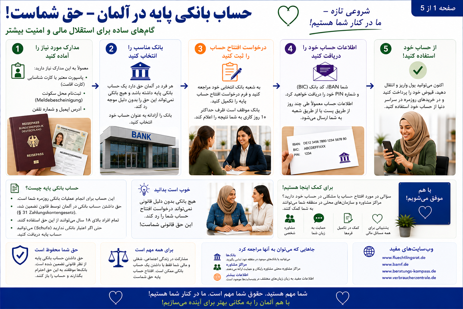 Basiskonto – فارسی – Bild 1