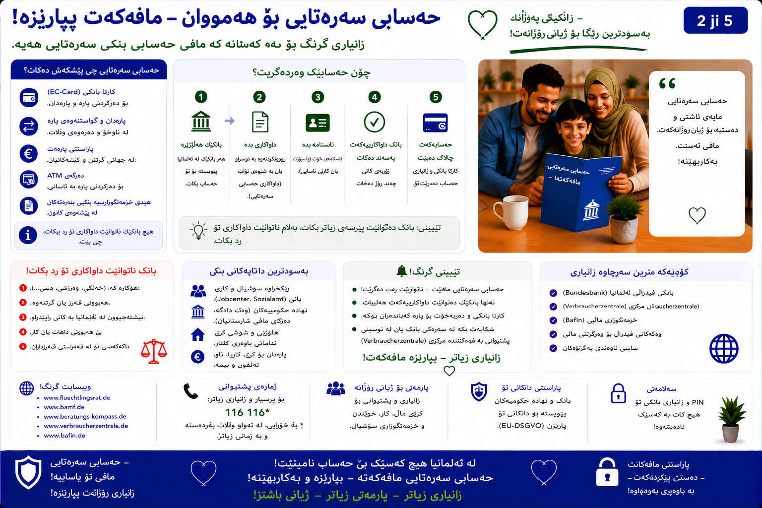 Basiskonto – کوردی – Kurdisch – Bild 2