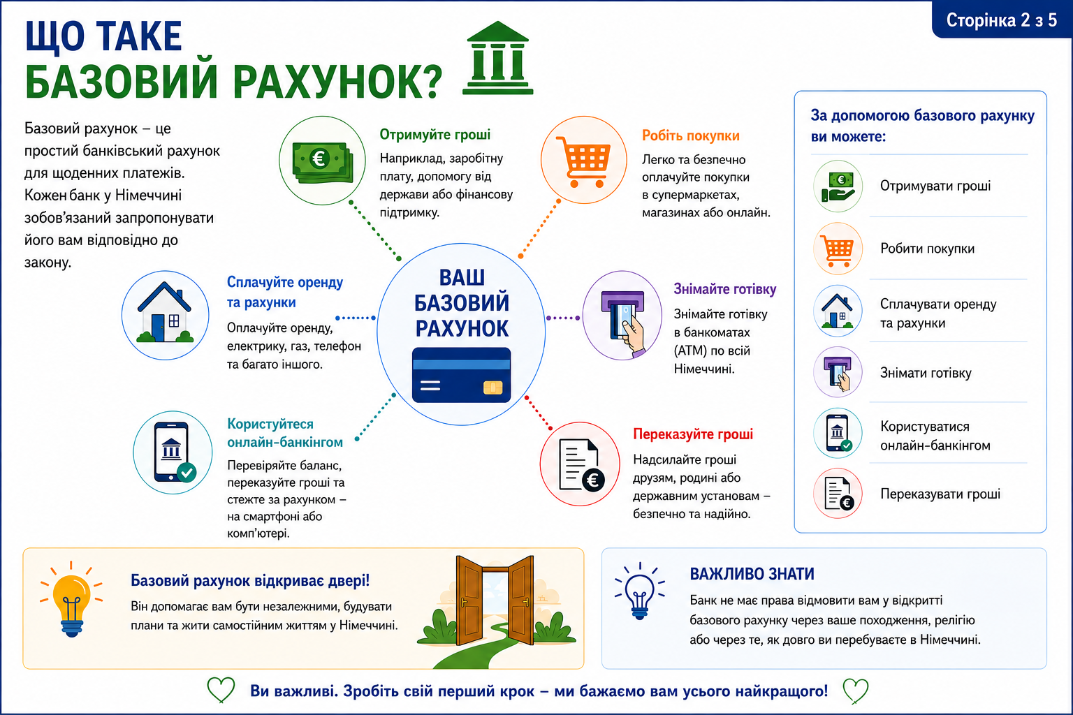 Basiskonto – Українська – Bild 2